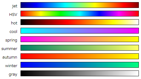 カラーマップの色見本