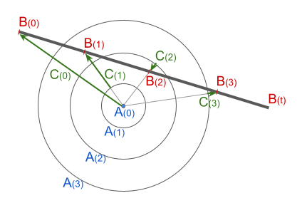 AとBの配置関係図