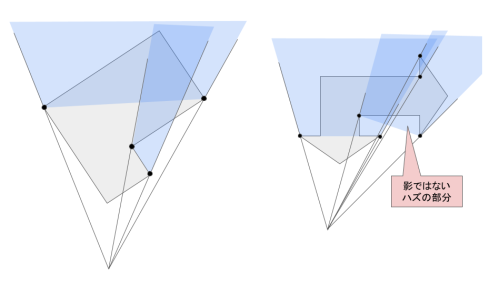 多角形の影の例