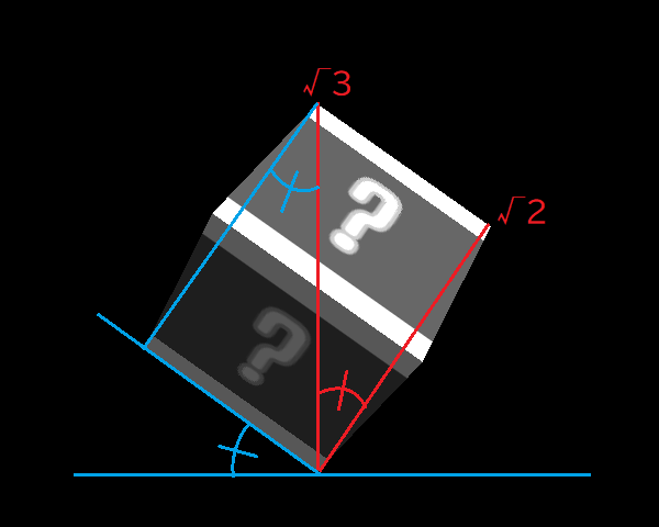 箱の各場所の長さと傾き角は関係している。